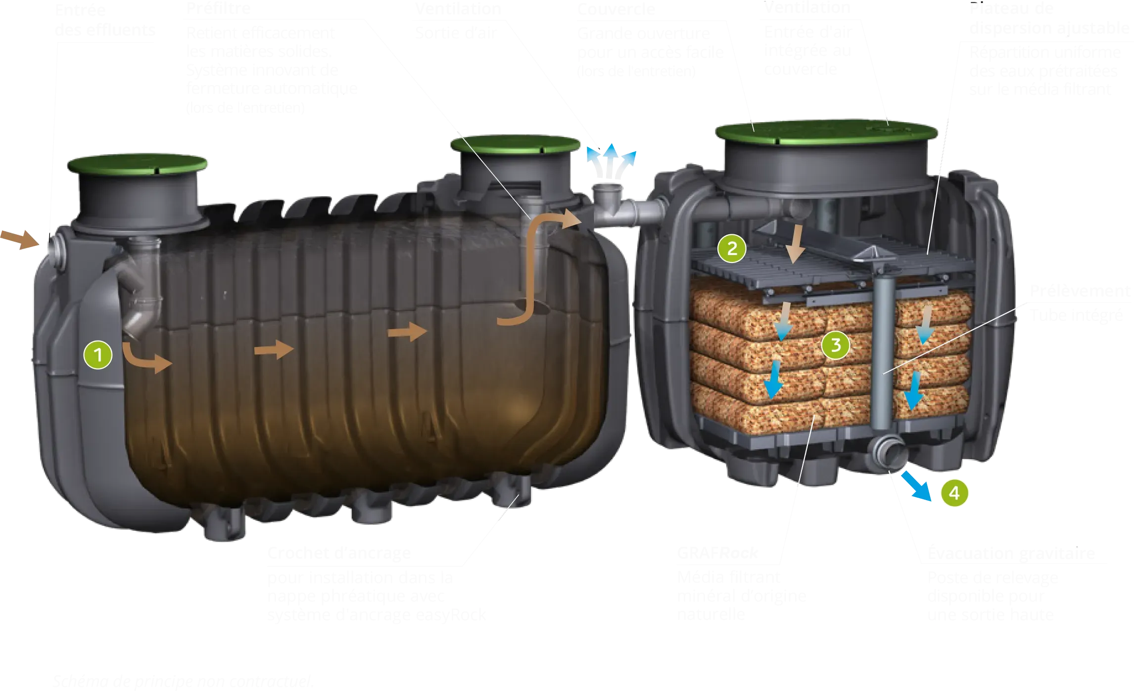 description fosse septique graff easyrock acoa environnement martinique guadeloupe