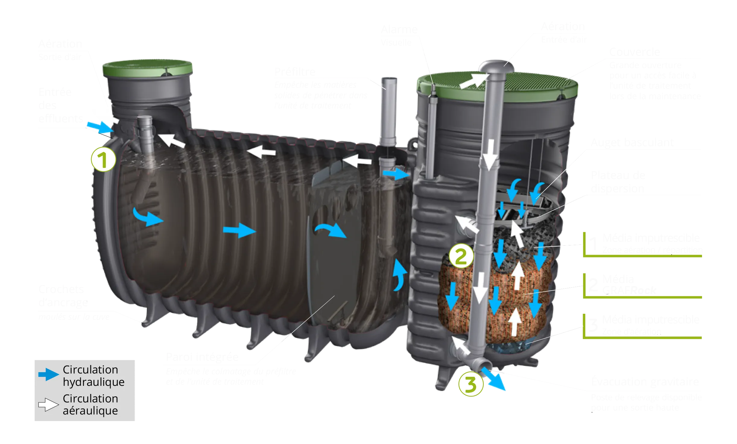 graf easy compact micro station martinique guadeloupe